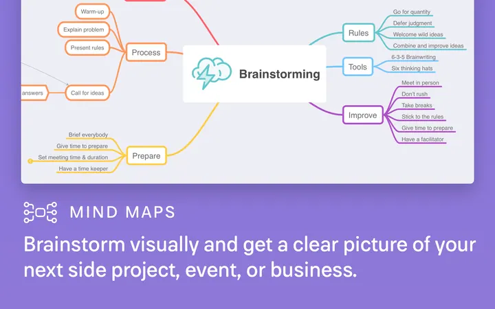 MindNode Classic, captura de pantalla